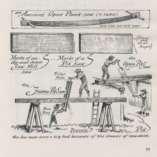 from A Museum of Early American Tools by Eric Sloane, p. 70