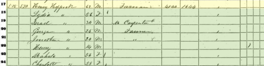 1860 Census